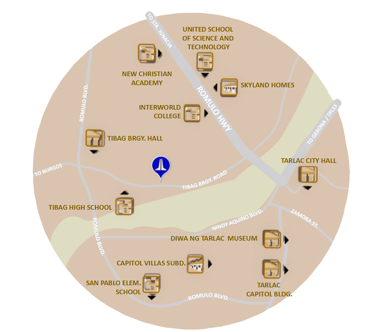 GAMP MAP